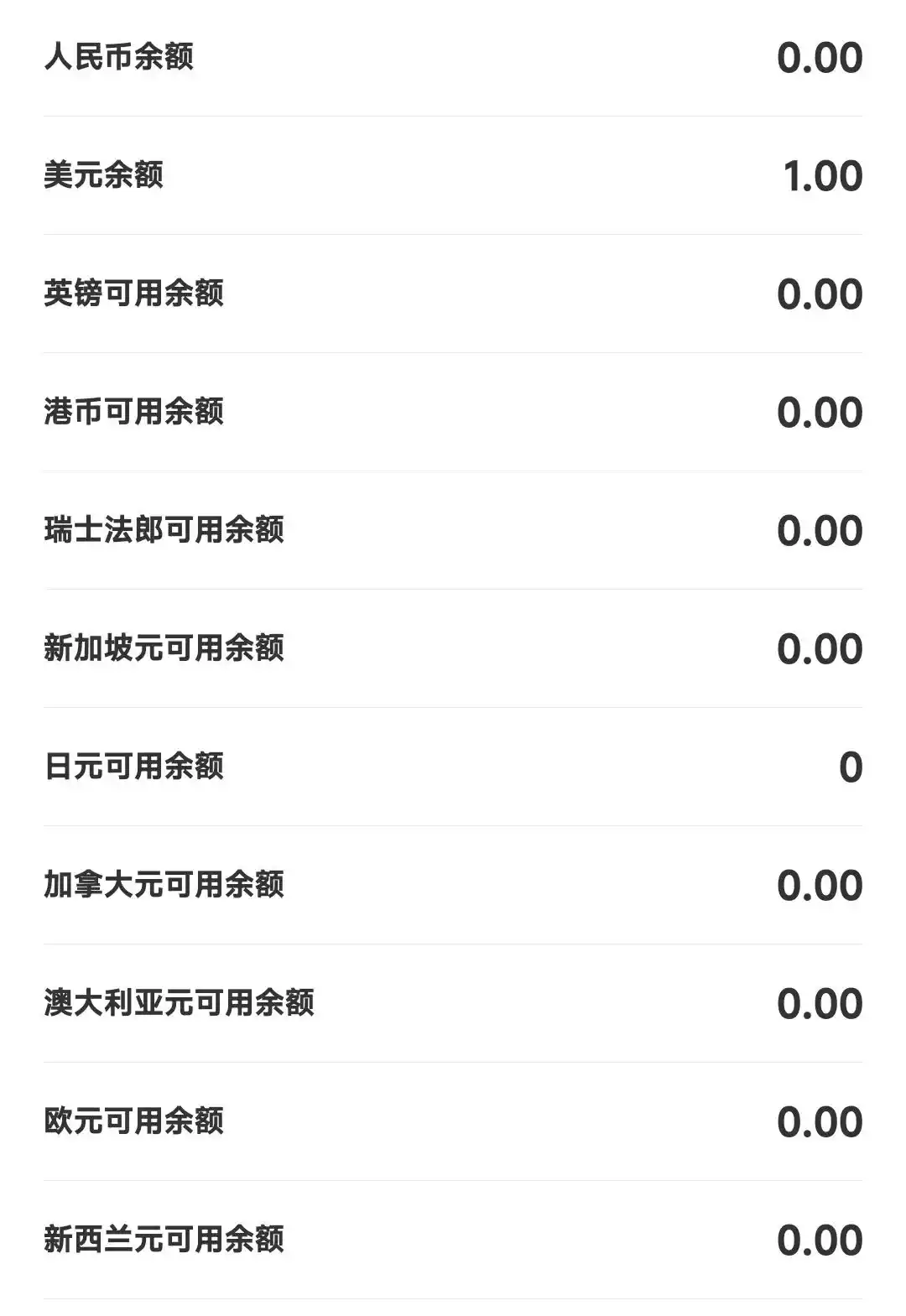 中国工商银行万事达牡丹国际借记卡使用体验